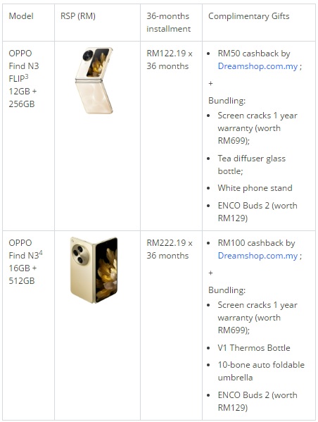 OCBC Oppo